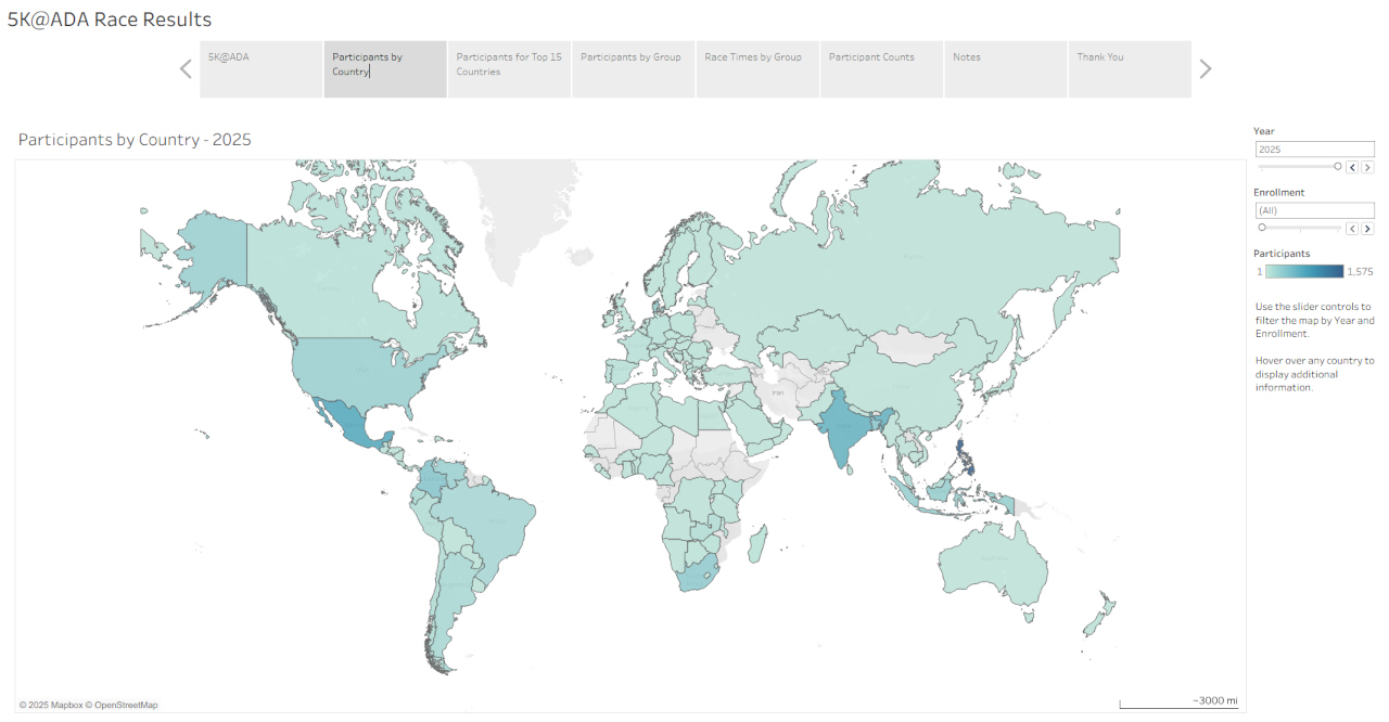 5K@ADA 2025 Race Results